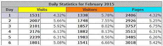 1000 visitors a day !!