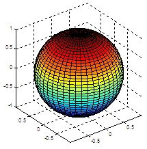 spheres - 3d graphs in Matlab