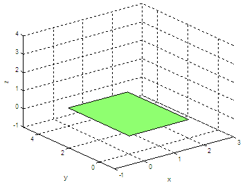 plane drawn with Matlab. Axex expanded.