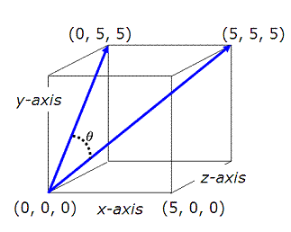 angle between vectors - example