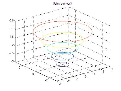 Matlab 3D plot using contour3
