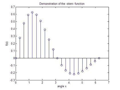 demo of stem function - 2