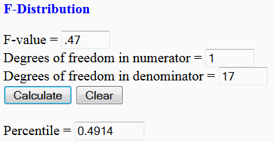 example of calculation of f-distribution