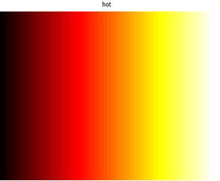 color palette named 'hot'