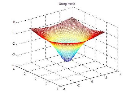 3D plot using mesh