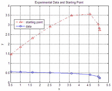 nonlinear programming - curve fitting before