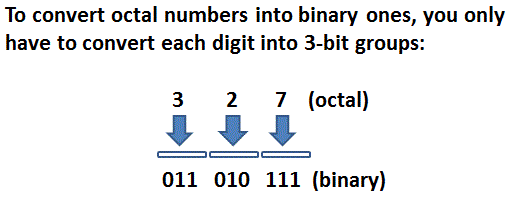 changing octal numbers into binary ones