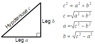 figure for Pythagorean Theorem Calculator