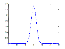 normal distribution 1