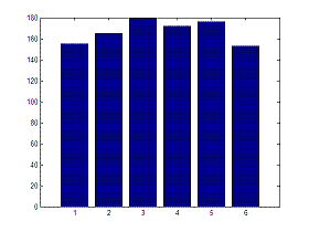 random numbers for rolling die