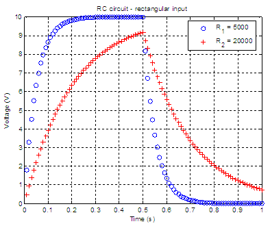 Charging/ discharching RC circuit - time analysis