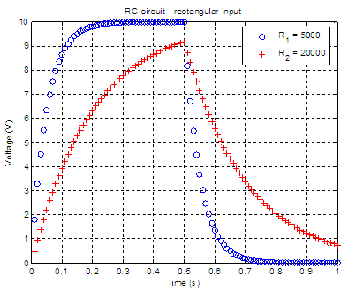 Analysis of rc circuit