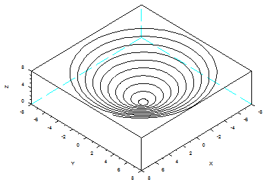 Scilab Plot 3D first example