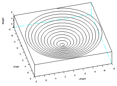 3D plot in Scilab - another view