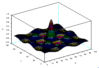 Scilab meshgrid and 3D features