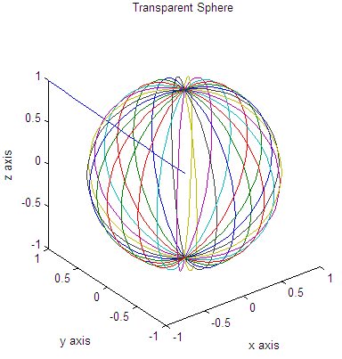 Matlab 3D sphere