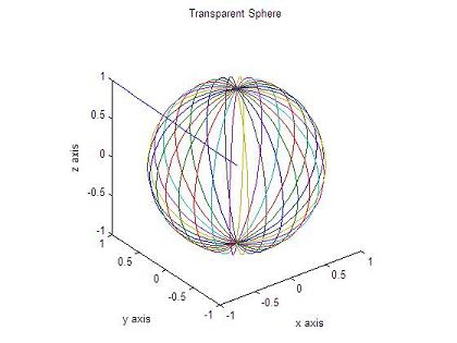 Matlab 3D sphere