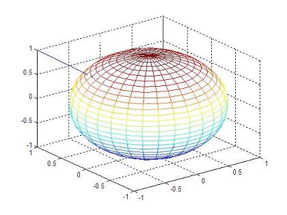 Matlab 3D sphere, example 2