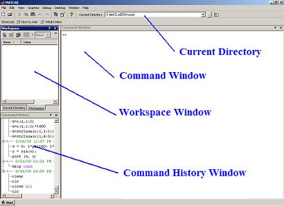 Different Windows in Matlab (default view)