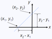 equation of a straigth line - online calculator