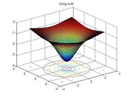 3D plot using surfc