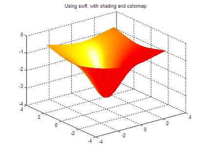 3D plot using surl, with shading and colormap