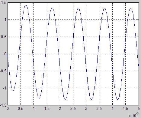 Winspice simulation started by Matlab