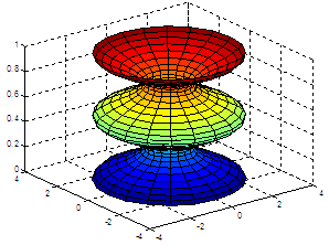 cylinder shapes in matlab - 3D graphs