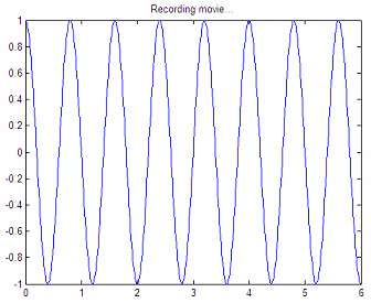 Simple animation with Matlab... easy