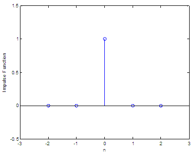 impulse function example 1