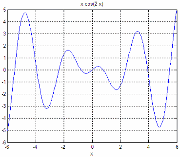 plot of function for mathematical optimization