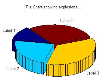 pie chart 2