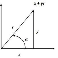 polar form of complex numbers
