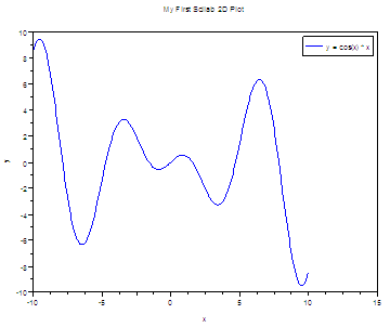 Scilab 2D plots - basic functions