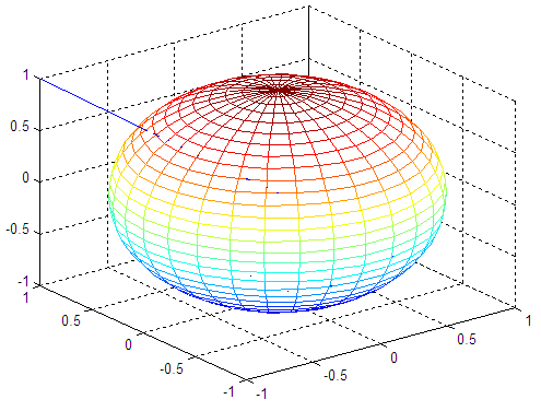 Matlab 3D sphere, example 2